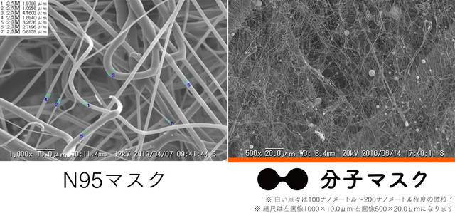 分子マスク構造